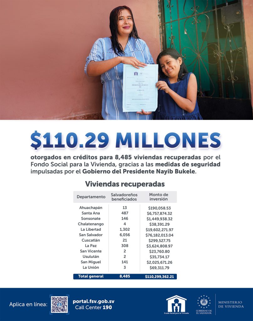 Imagen con información de créditos otorgados para vivienda recuperada