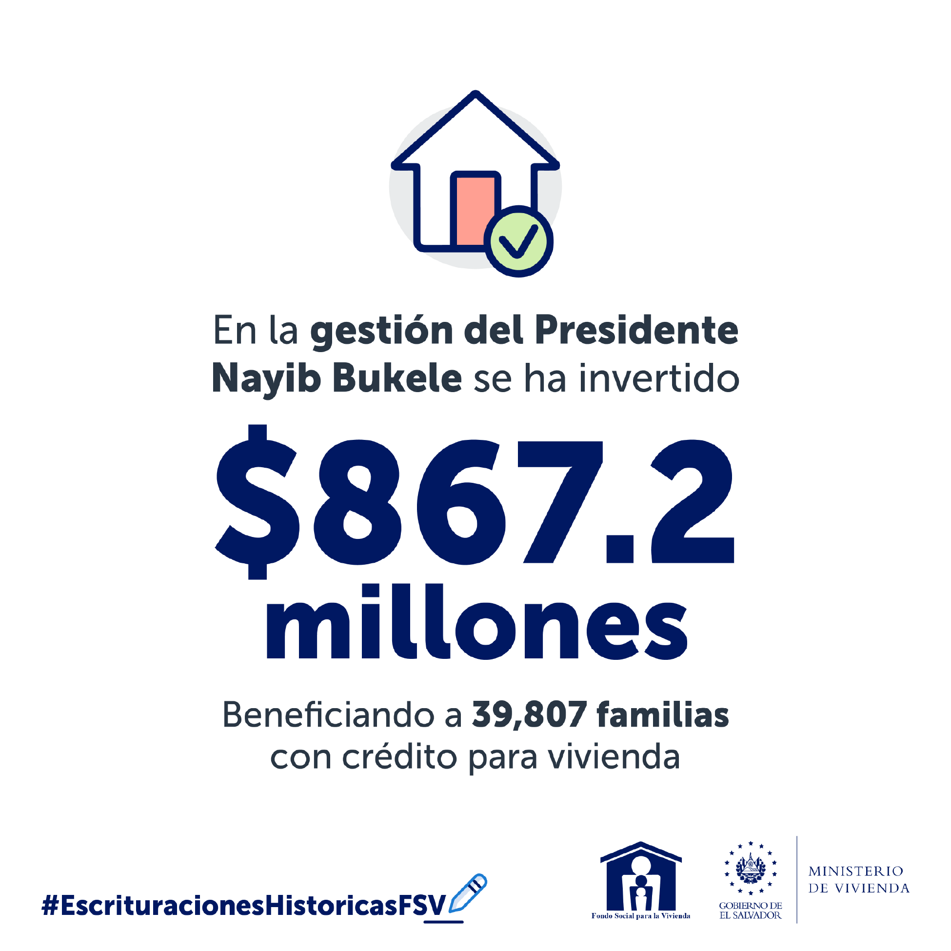 $867 millones escriturados con créditos para familias de menos ingresos, haz click aquí para conocer más de esta noticia