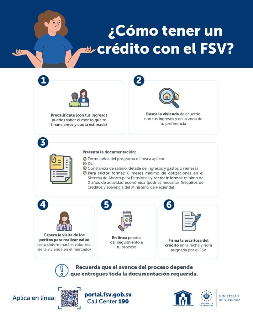 Imagen con pasos para obtener un crédito
