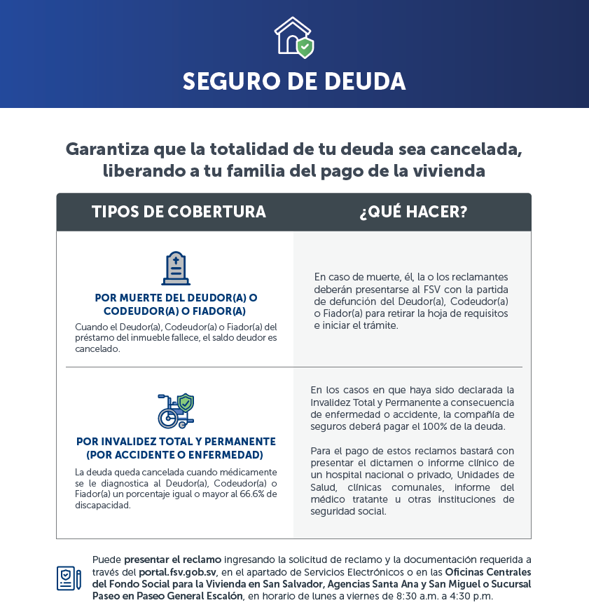 Imagen con información de seguro de deuda